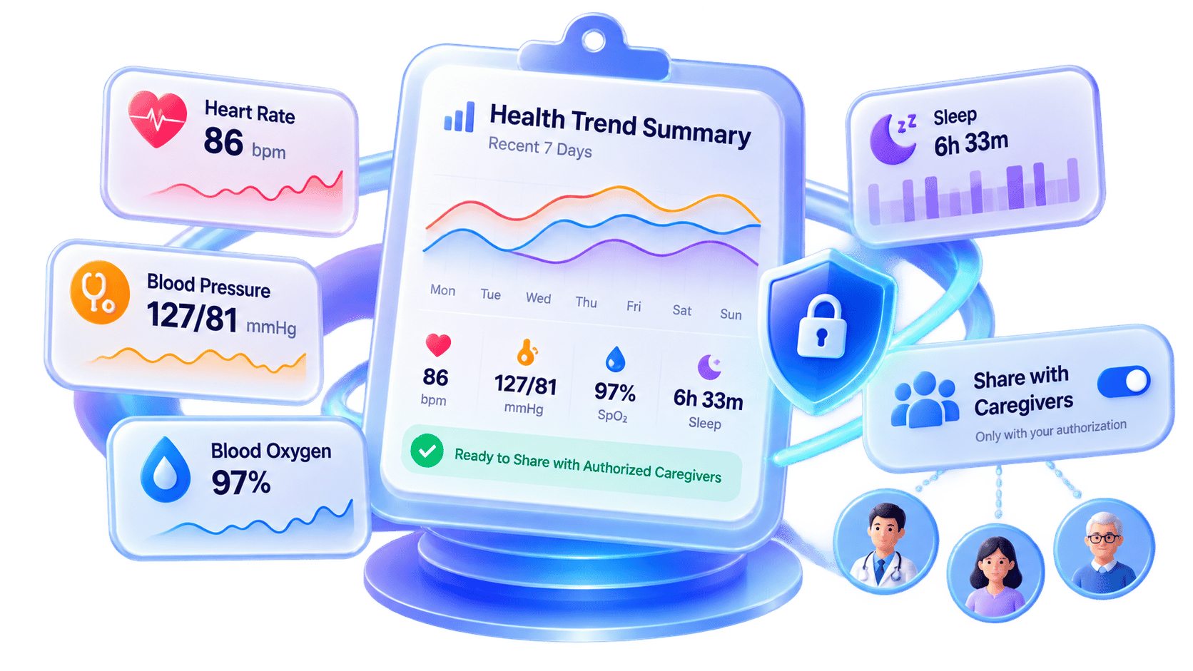 JBA AICare SaMD Elite authorized caregiver health trend summary